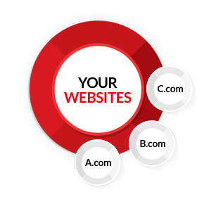 Manage Multi Websites in 1 Admin
